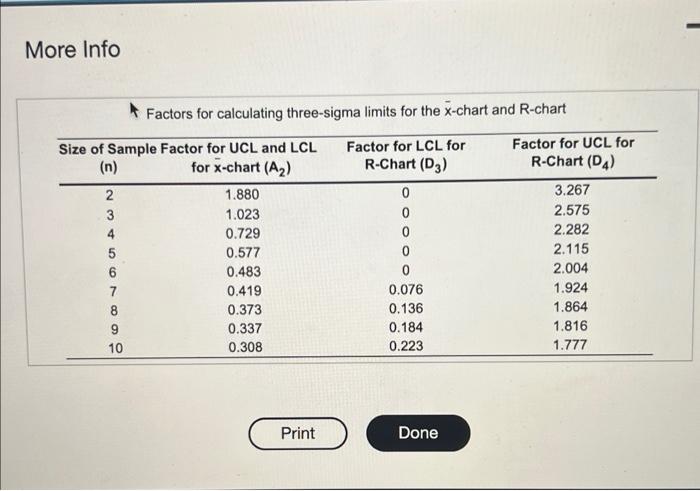 An automatic lathe produces rollers for roller