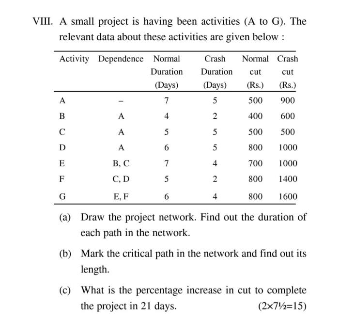 VIII. A small project is having been activities