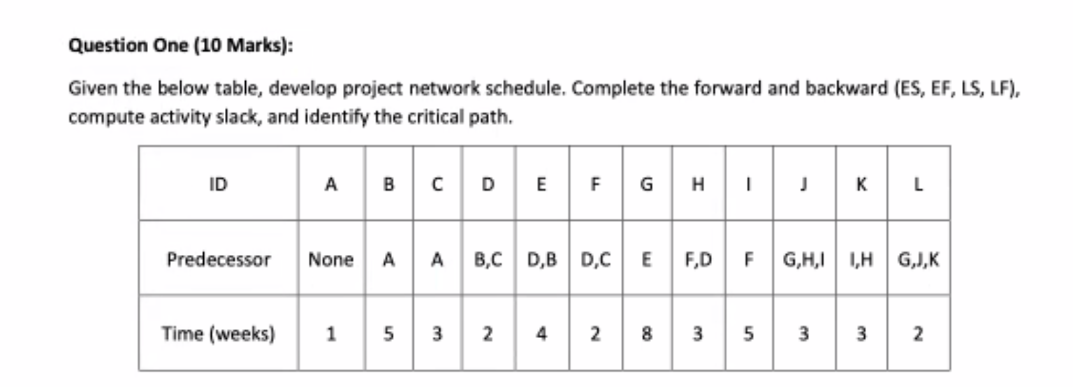 Question One (10 Marks): Given the below table,