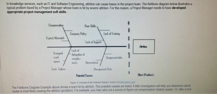 After studymg the time study section tise the
