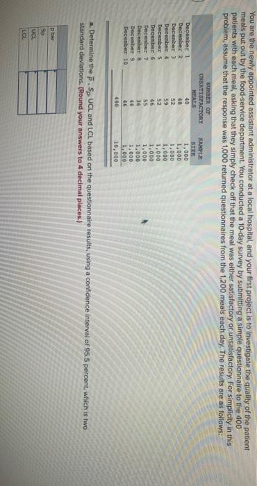 You are the newly appointed assistant