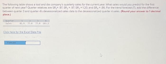 The following table shows a tool and die