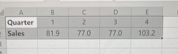 The following table shows a tool and die
