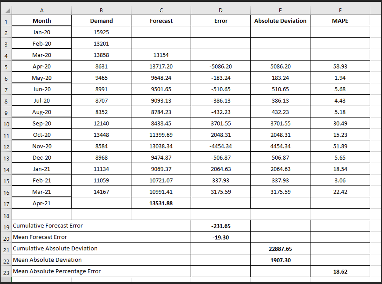 3 month moving 3 month weighted exponential