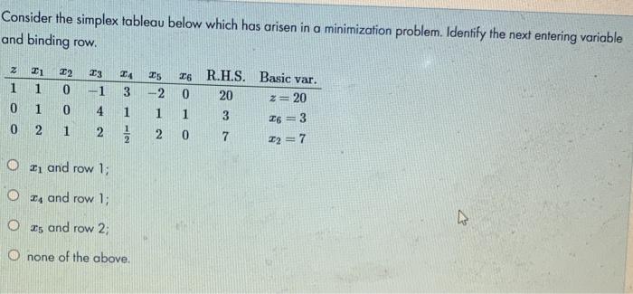 Z Consider the simplex tableau below which has
