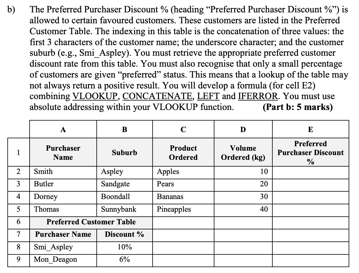 b) The Preferred Purchaser Discount % (heading