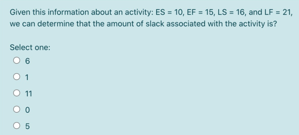Given this information about an activity: ES =