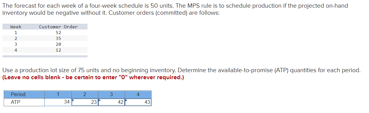 The forecast for each week of a four-week