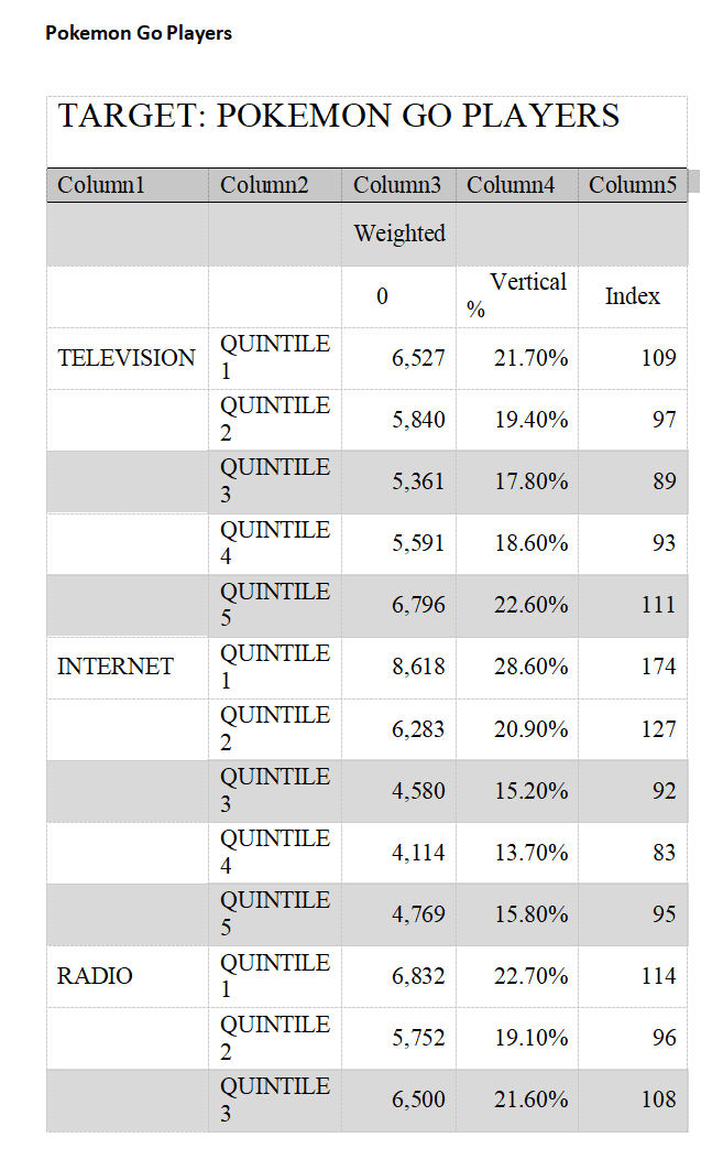 Pokemon Go Players TARGET: POKEMON GO PLAYERS