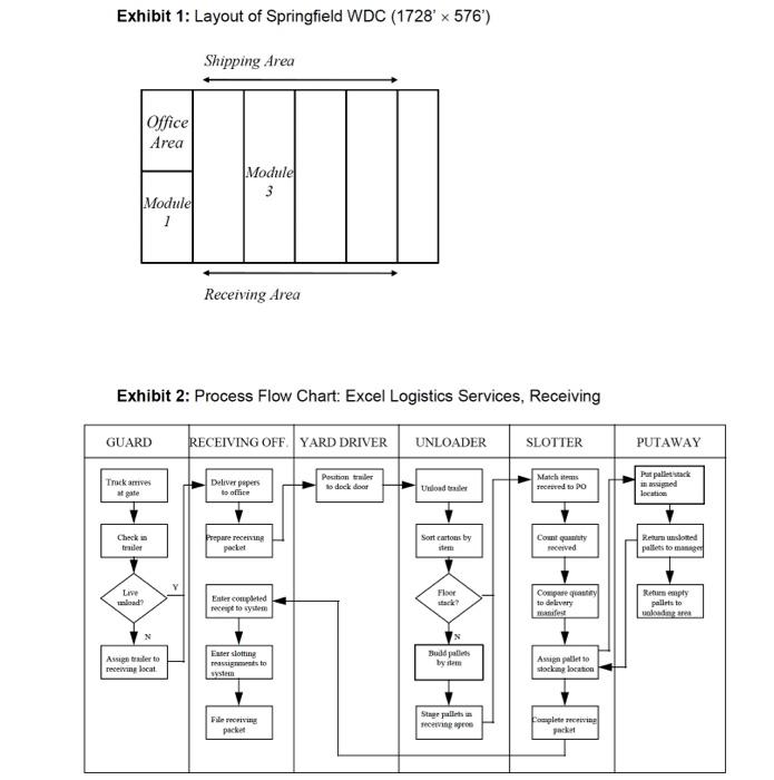 a. Prepare appropriate process control charts to