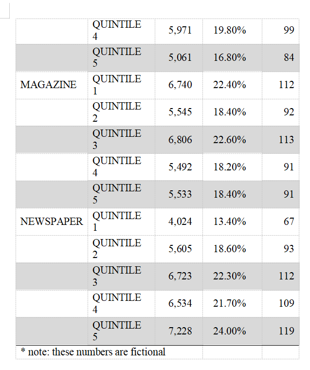 Pokemon Go Players TARGET: POKEMON GO PLAYERS