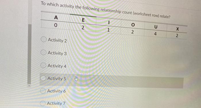 Consider the following activity relationship