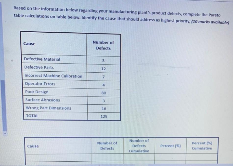 Based on the information below regarding your
