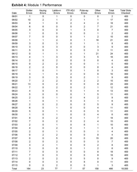 a. Prepare appropriate process control charts to