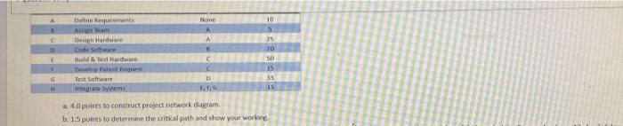 None Definement Ana Den Hardware Code Sot de