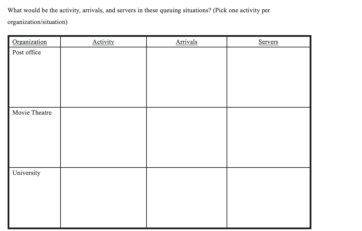 What would be the activity, arrivals, and servers