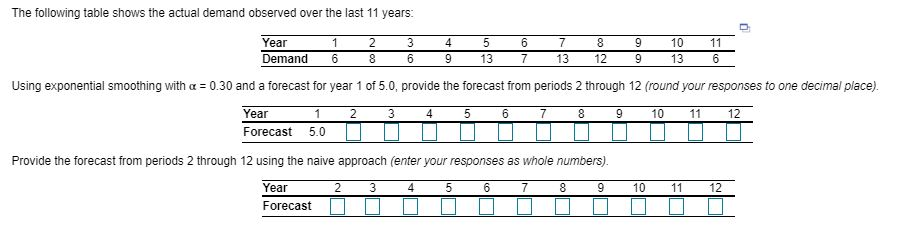 The following table shows the actual demand
