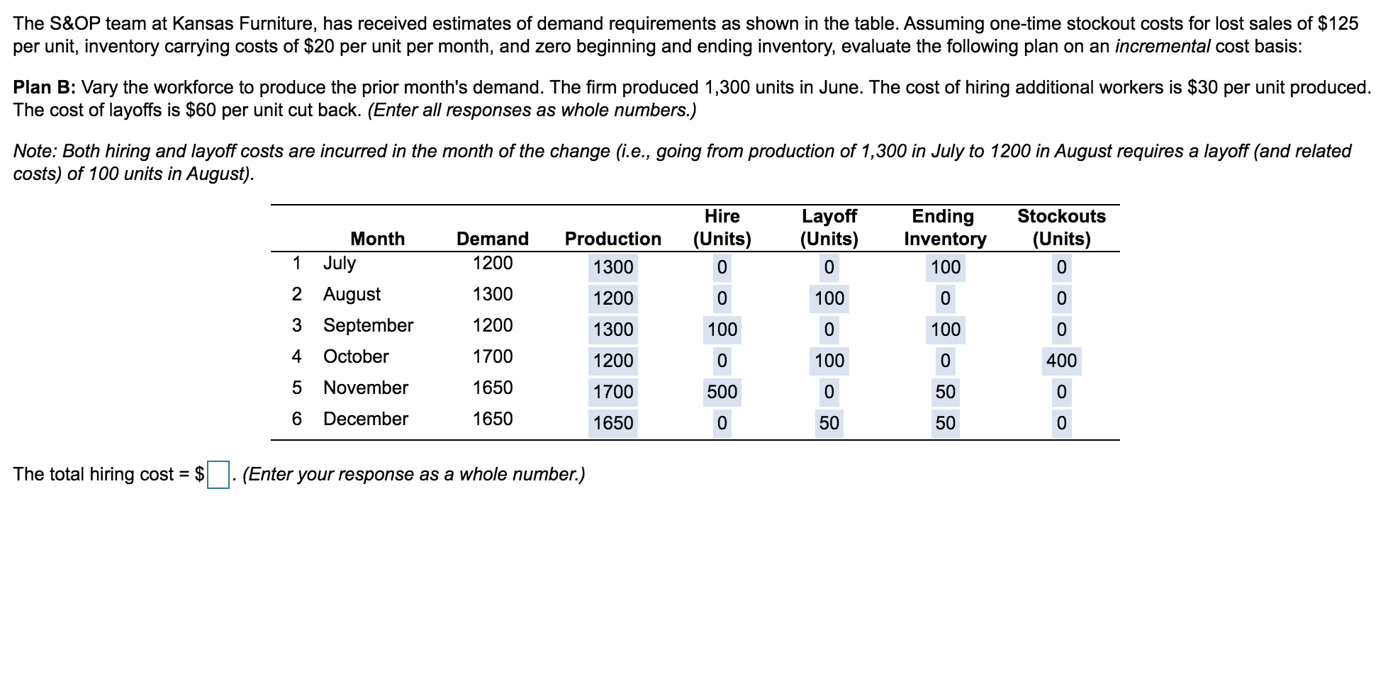 The S&OP team at Kansas Furniture, has received