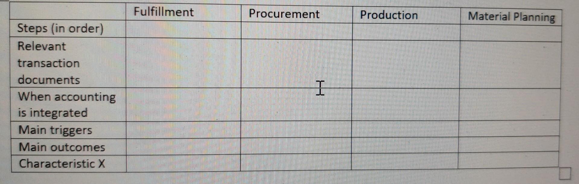 \begin{tabular}{|l|l|l|l|l|} \hline & Fulfillment