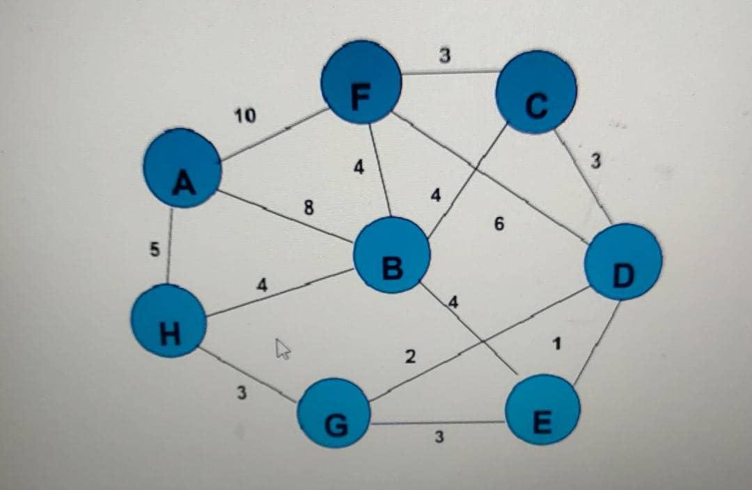 Find the shortest path between vertices A and D