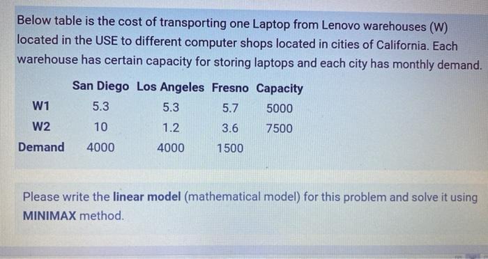 Below table is the cost of transporting one