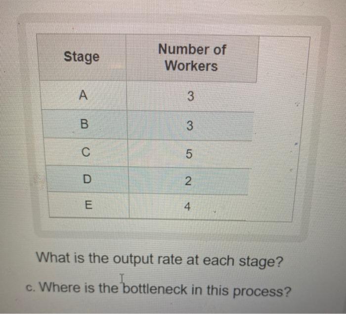 35. 11.1 The production process shown in Exhibit
