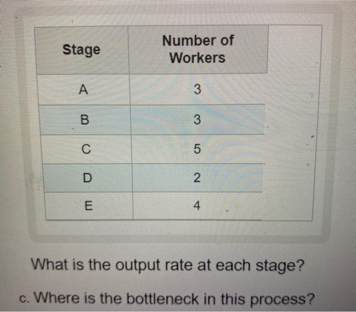35. 11.1 The production process shown in Exhibit