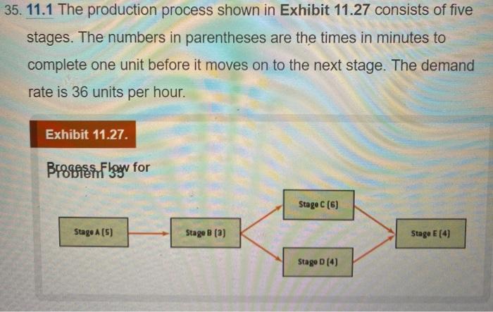 35. 11.1 The production process shown in Exhibit
