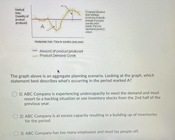 Vertical Andis: Quantity of produa produced