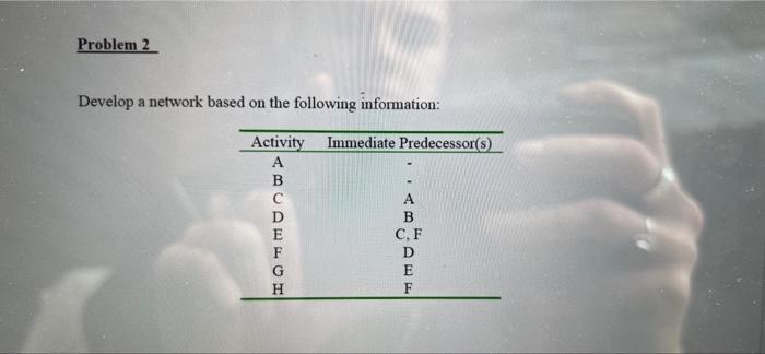 Problem 2 Develop a network based on the