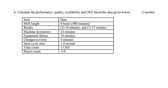 6- Calculate the performance, quality,