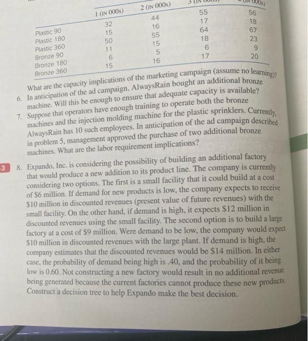 Problem # 8 , please help in Excel with solutions