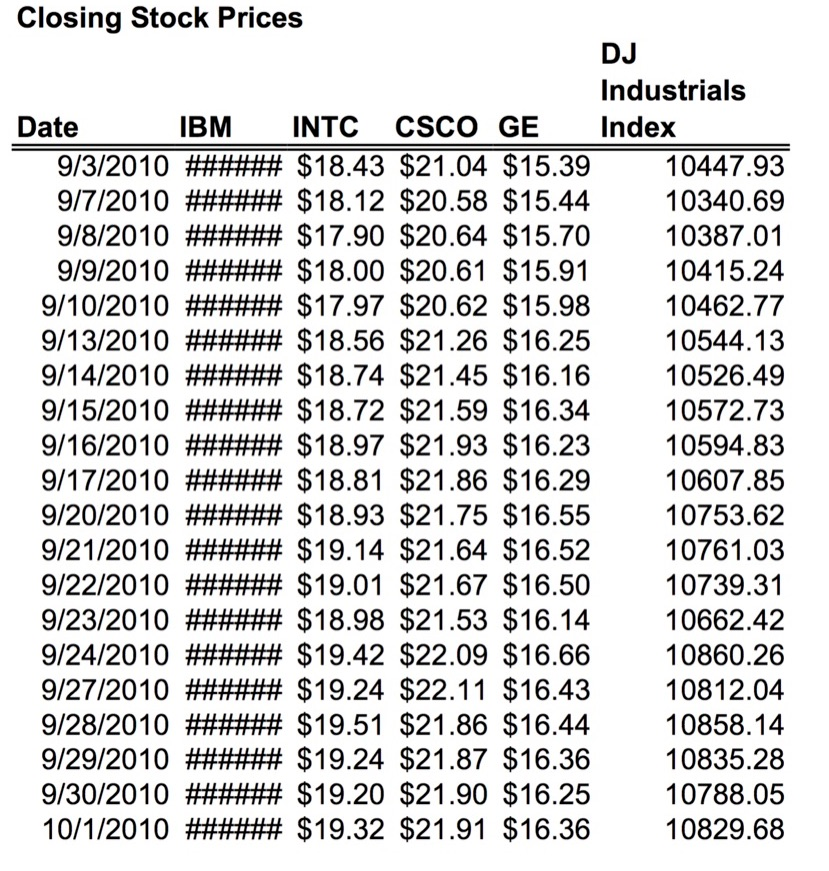 Apply an exponential smoothing forecasting model