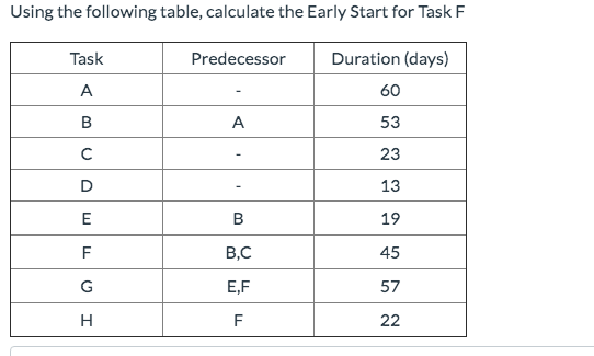 Using the following table, calculate the Early