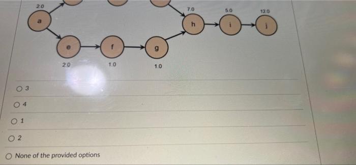 4. The following precedence network is used for