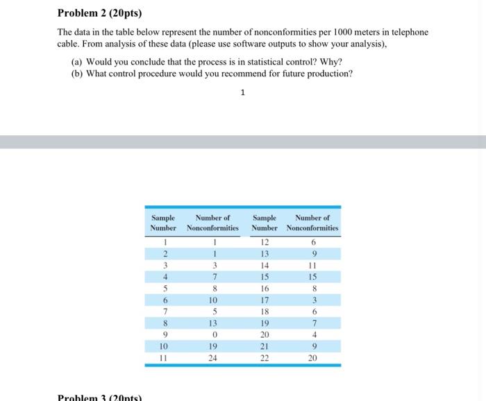 Problem 2 (20pts) The data in the table below