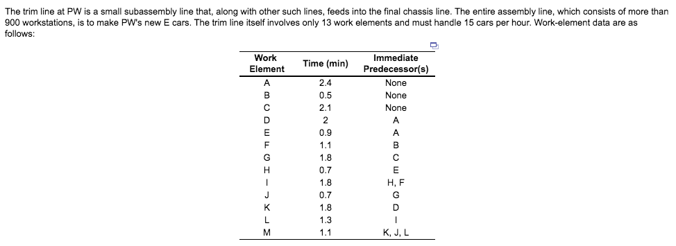 The trim line at PW is a small subassembly line