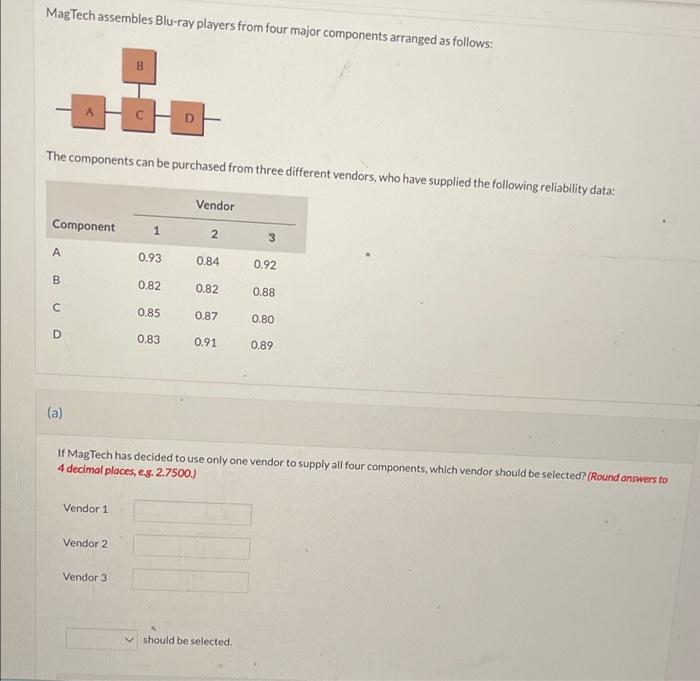 MagTech assembles Blu-ray players from four major