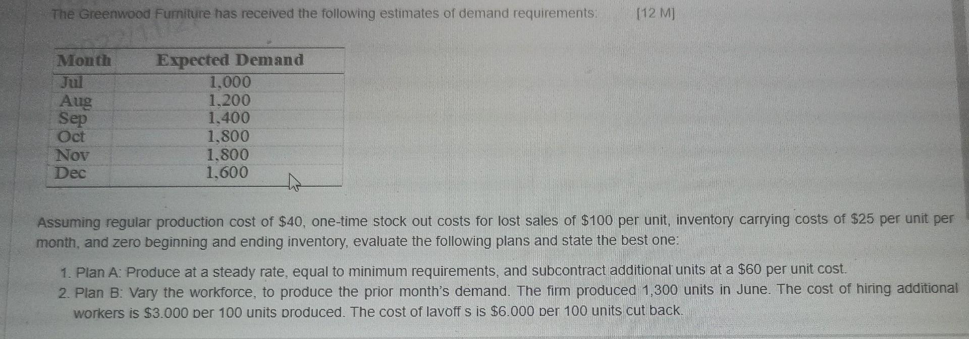 Assuming regular production cost of $40, one-time