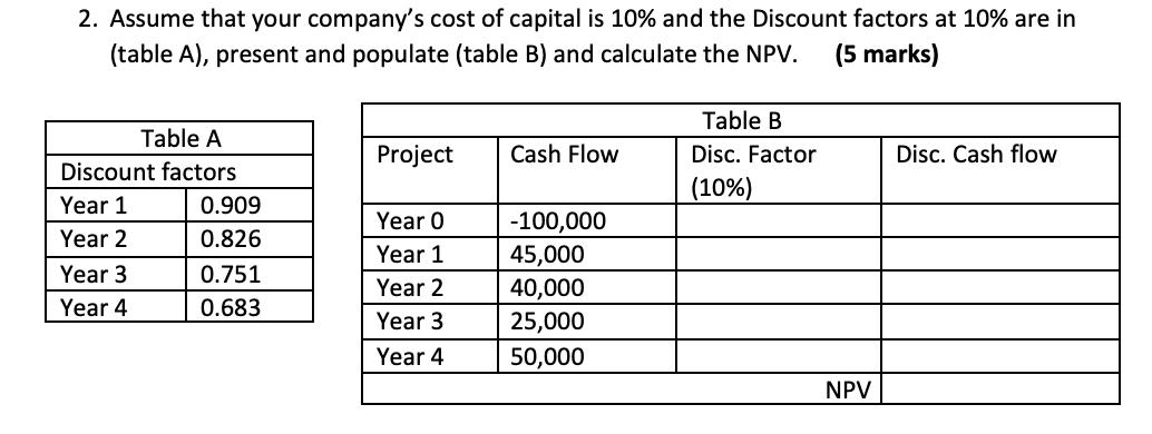 2. Assume that your company's cost of capital is