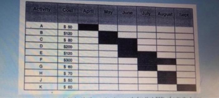 Activity Cosi April May June July August Sept