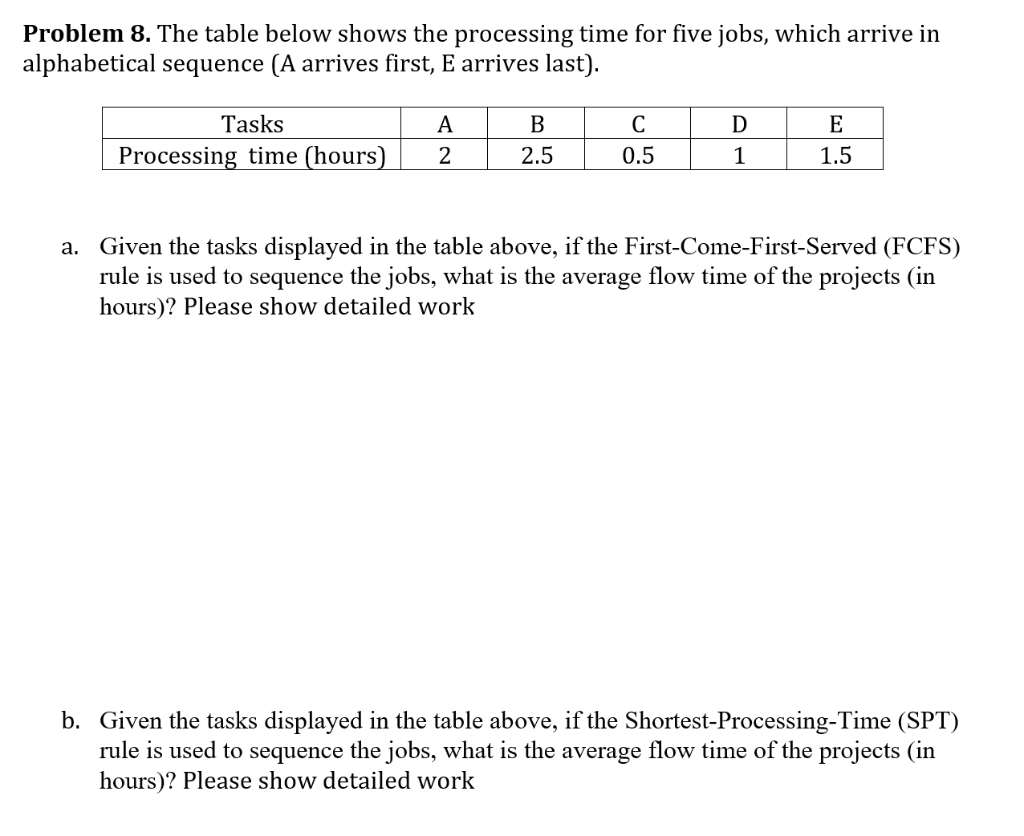 Problem 8. The table below shows the processing