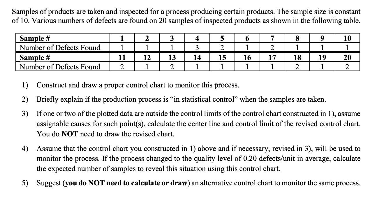 Samples of products are taken and inspected for a