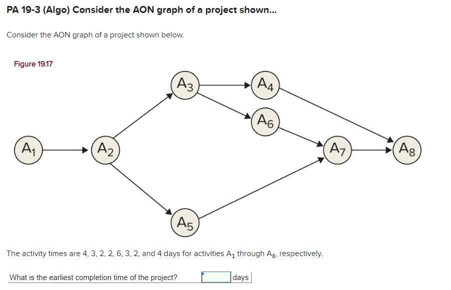 PA 19-3 (Algo) Consider the AON graph of a