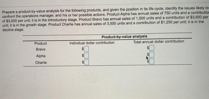 Prepare a product-by-value analysis for the