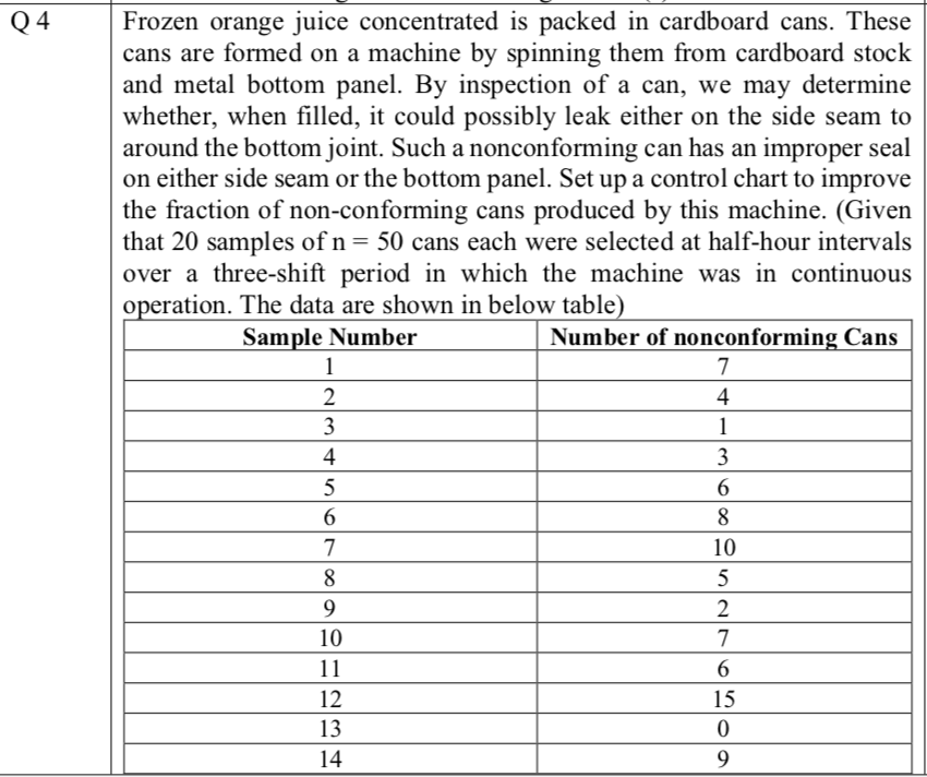 Q4 1 Frozen orange juice concentrated is packed