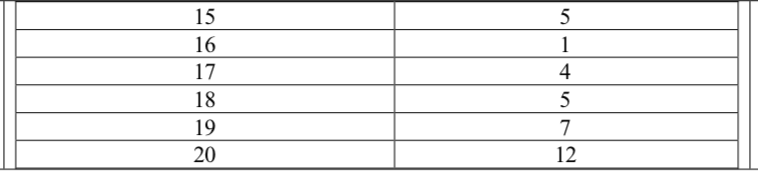 Q4 1 Frozen orange juice concentrated is packed