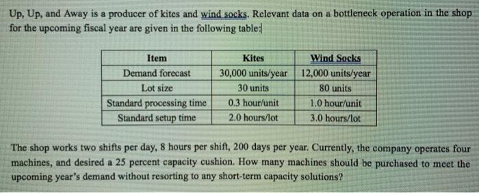 Up, Up, and Away is a producer of kites and wind