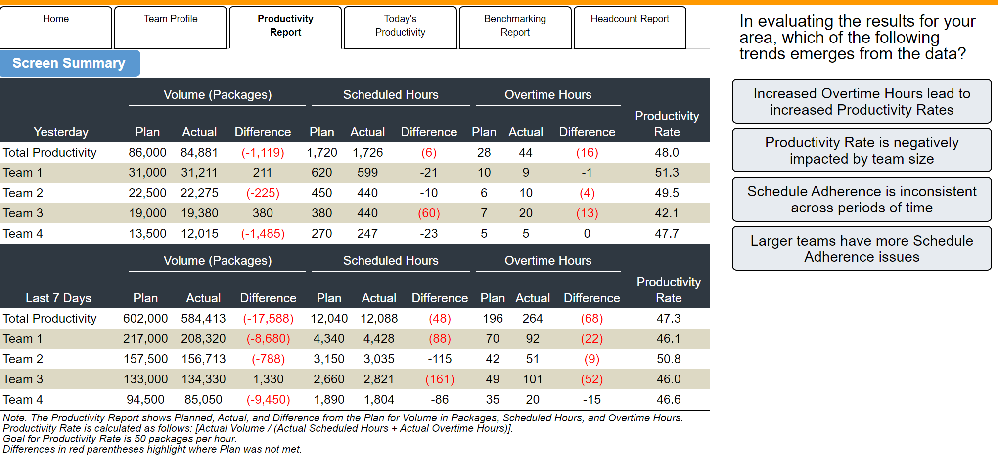 Home Team Profile Headcount Report Productivity