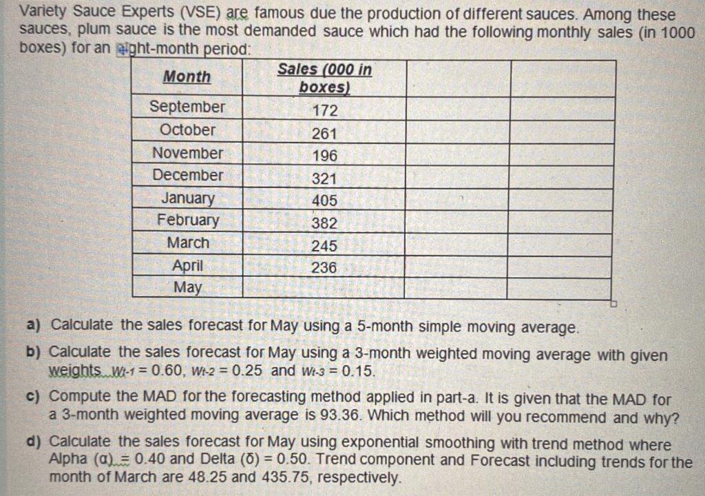 Variety Sauce Experts (VSE) are famous due the